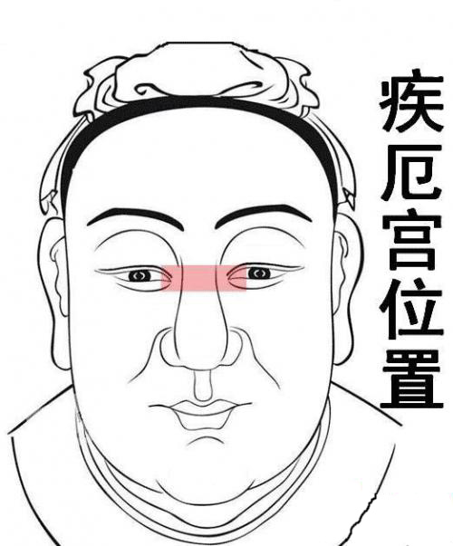什么是疾厄宫疾厄宫详解